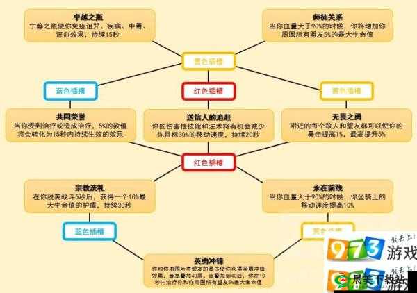 魔兽世界 9.0 格里恩魂契树详细介绍及其能力全面一览