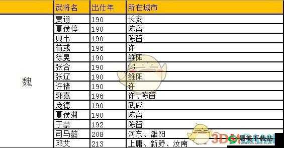 群雄时代下蜀国武将招募及位置出仕表分享全揭秘