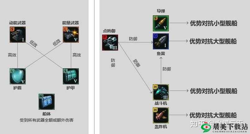 群星stellaris中结构护盾的定义及与护甲在防御上的显著区别