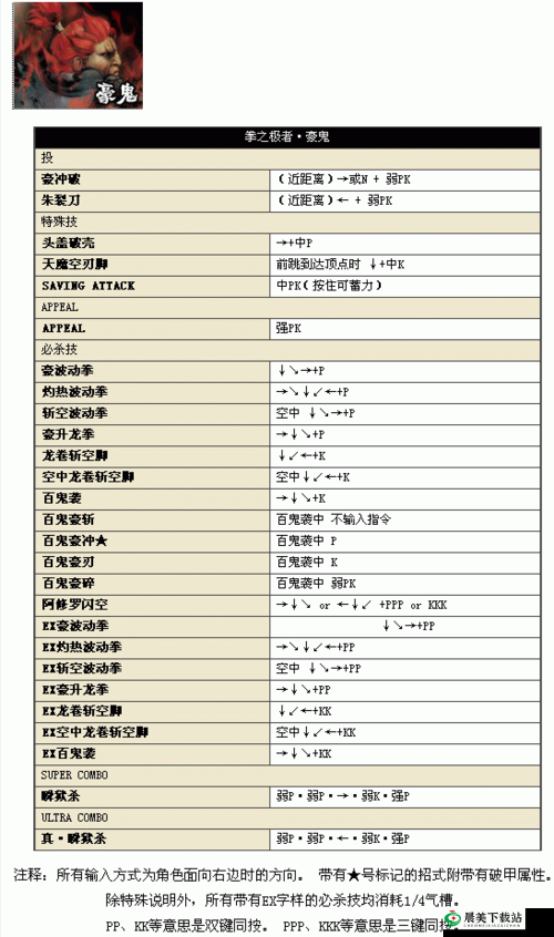 终极街头霸王 4 全角色完整出招秘籍汇总与详细解析指南