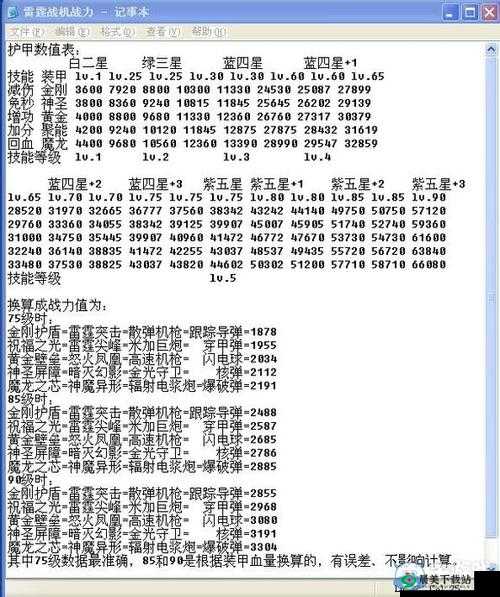 雷霆战机 60 级平民套装搭配要点及推荐心得分享