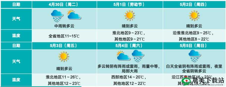 详解XD5线上游戏中如何修改天气的实用操作指南