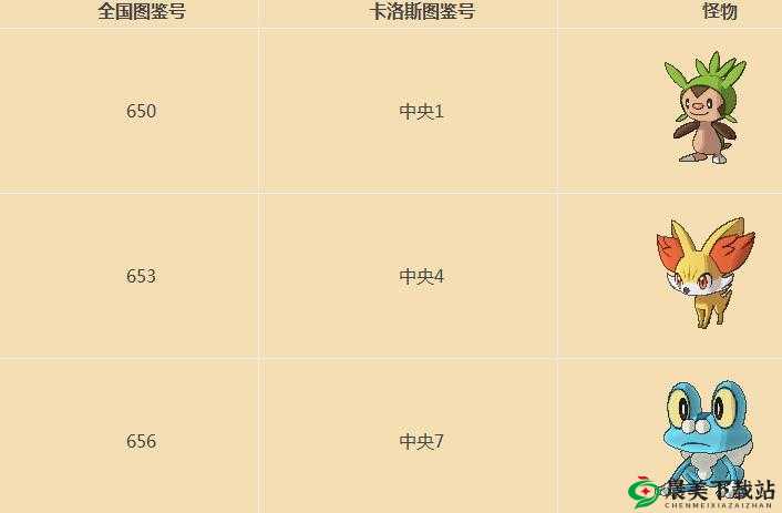 口袋妖怪 XY Kalos 地区怪物分布详情及各地点具体怪物种类一览