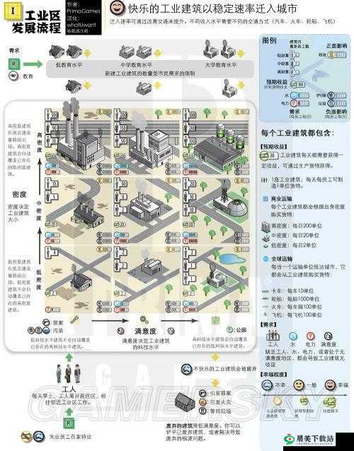 模拟城市 5 产业规划发展全攻略 从布局到繁荣的详细指南