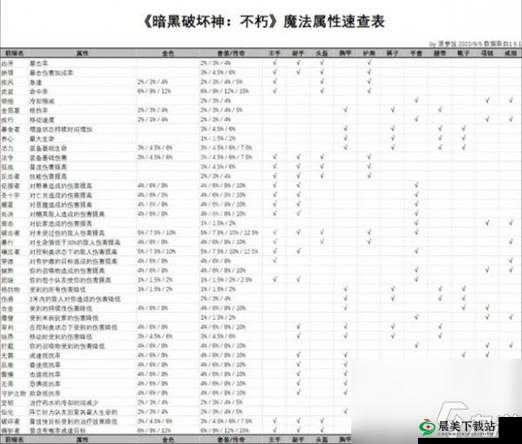 暗黑 3104 版本装备属性上限表详细解读及相关分析探讨