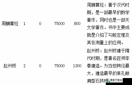 大唐无双低级冒险任务全解析：触发事件览表