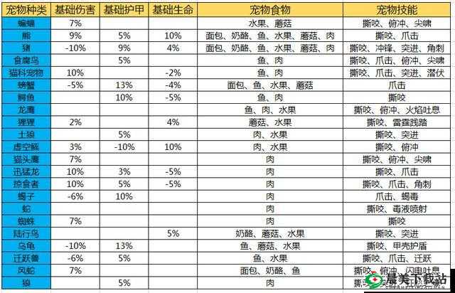 TBC 猎人宠物攻略：最强宠物推荐及解析