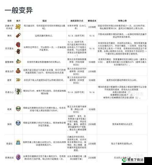 重生细胞红流绿流玩法攻略详解：解析红流绿流机制与战术应用指南