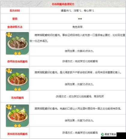 探寻原神北地烟熏鸡食谱获取之独特途径全解析